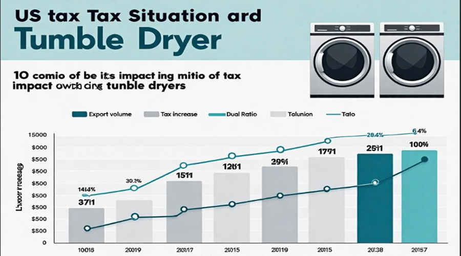 美國加稅對滾筒烘干機出口形勢的影響及應(yīng)對策略