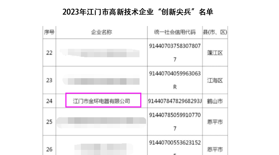 祝賀!金環(huán)電器獲得江門市高新技術(shù)企業(yè)“創(chuàng)新尖兵”稱號(hào) 祝賀!金環(huán)電器獲得江門市高新技術(shù)企業(yè)“創(chuàng)新尖兵”稱號(hào)