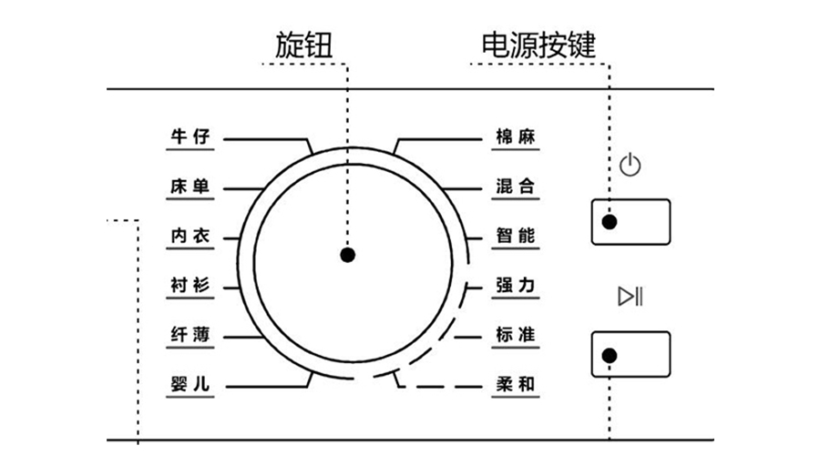 冷凝衣物烘干機烘衣時間長，干衣效果差的原因及解決方法